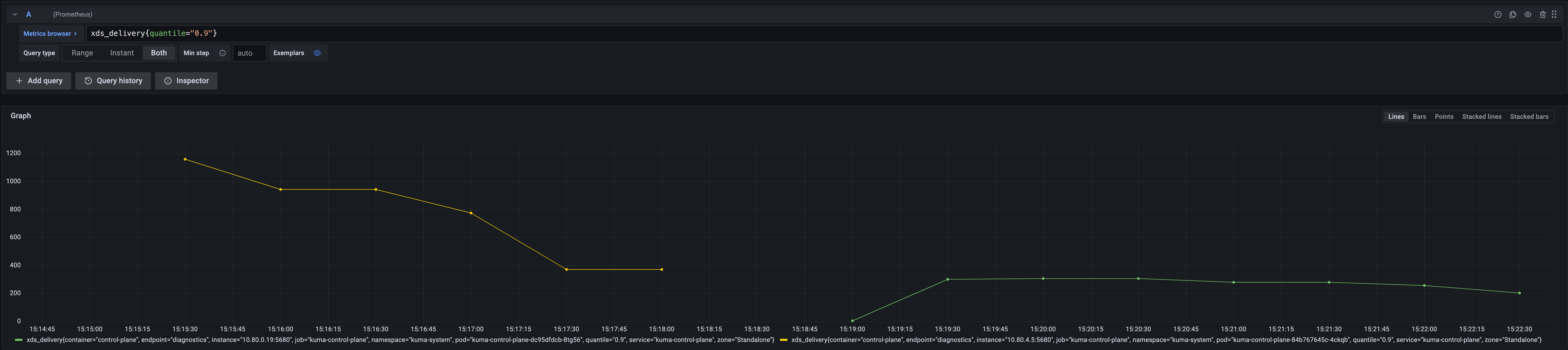 XDS_delivery grafana example