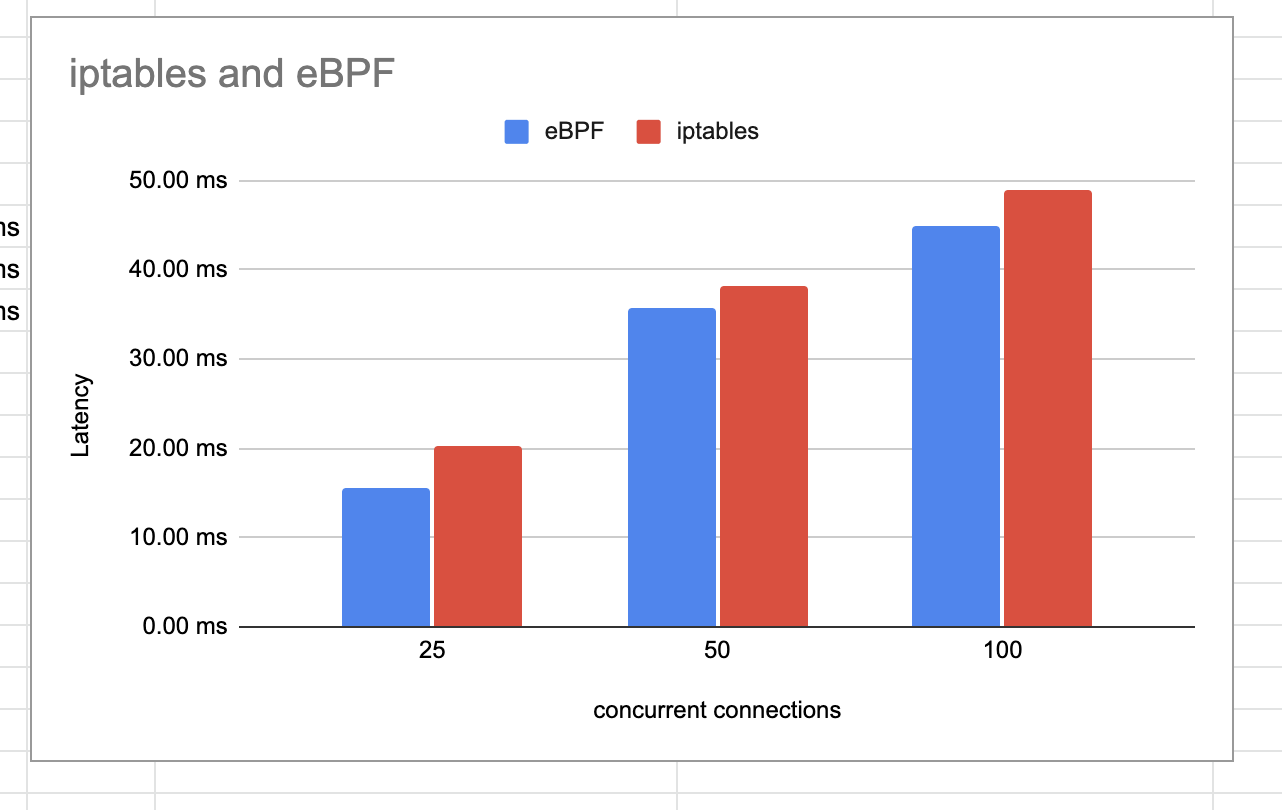 Kuma Mesh eBPF Performance Improvements