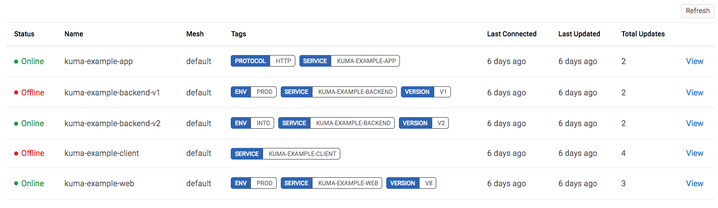A screenshot of the Dataplanes information table with the new tag styles for Kuma release 0.4.0
